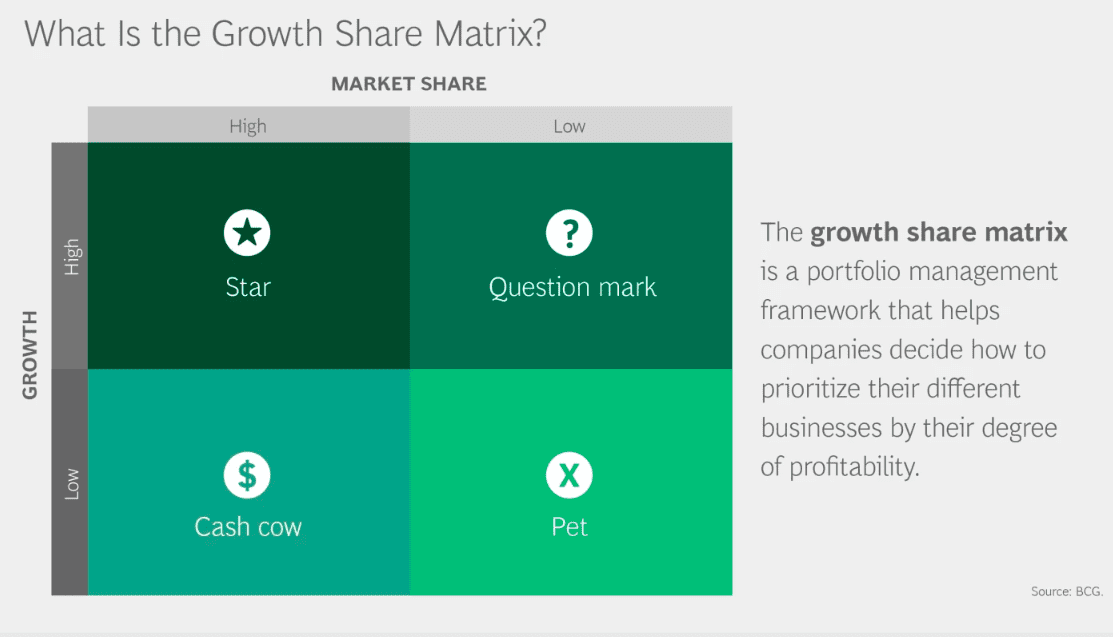 1 Hour Guide | 1 July 2026 | BCG Growth Matrix
