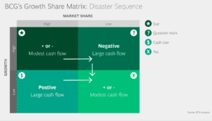 BCG Growth Matrix 4