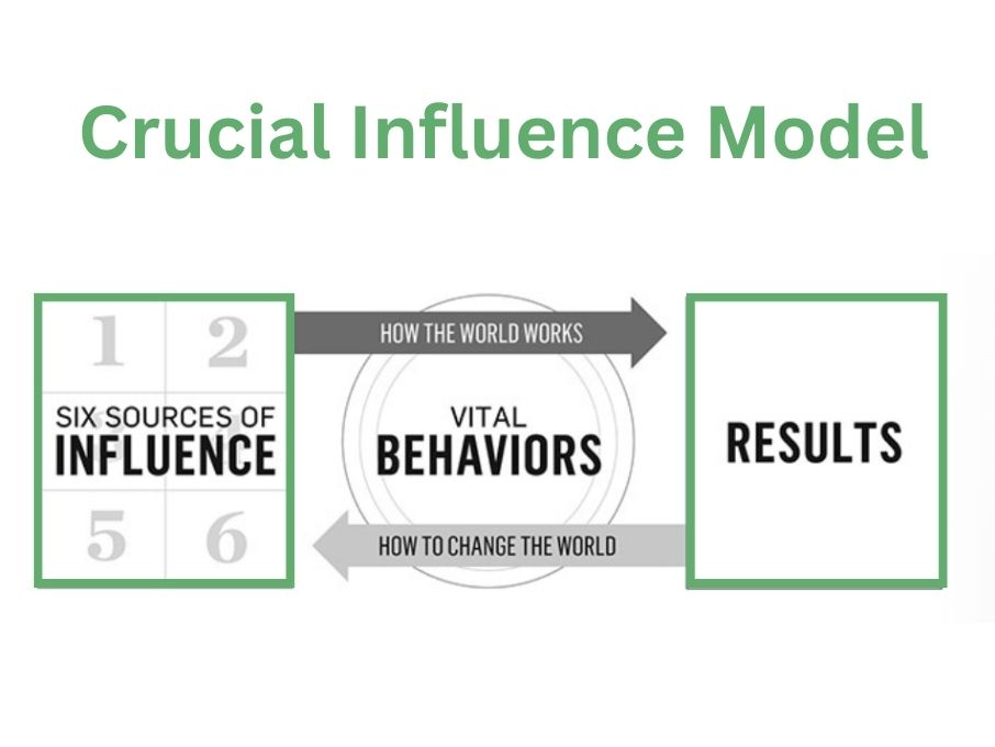 Crucial Influence Model