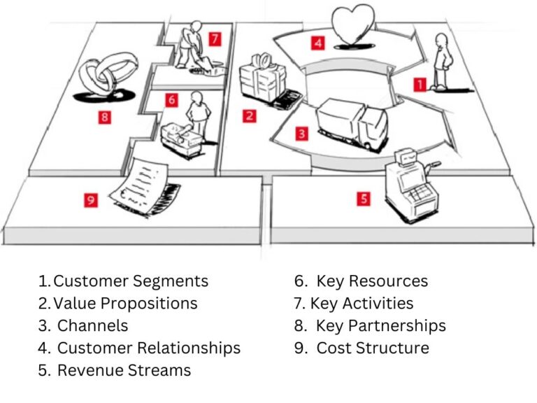 1 Hour Guide | 24 January 2026 | Business Model Generation: A ...